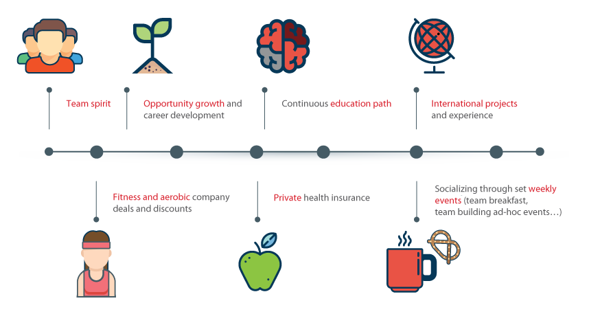 infographic-employees-benefits