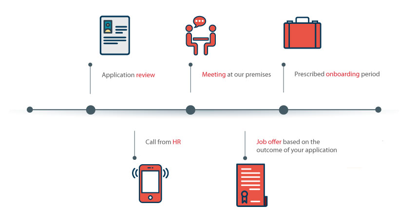 infographic-Candidates-application-process