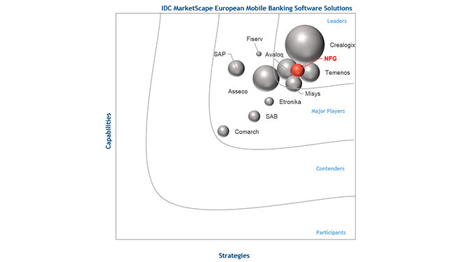 NFG-IDC-MarketScape2017-Leader-for-iBanking-Solution