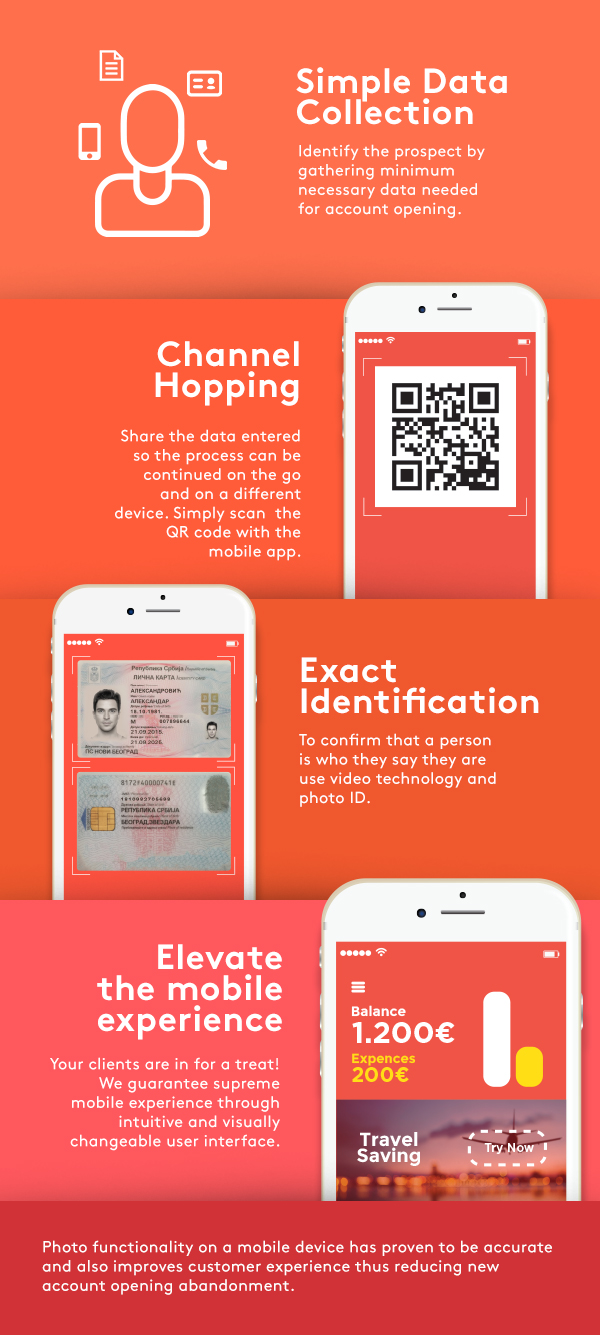 infographic-Automated-onboarding-process