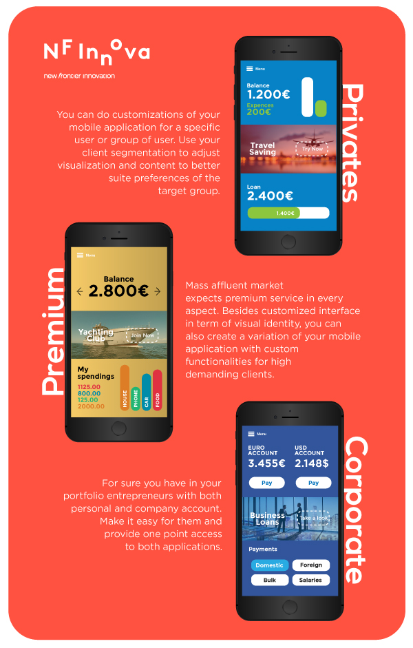 infographic_mobile_banking_segmentation