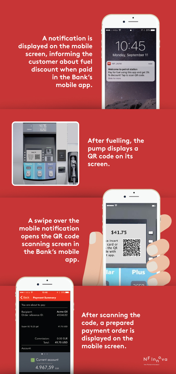 infographic_geolocation_petrolstation