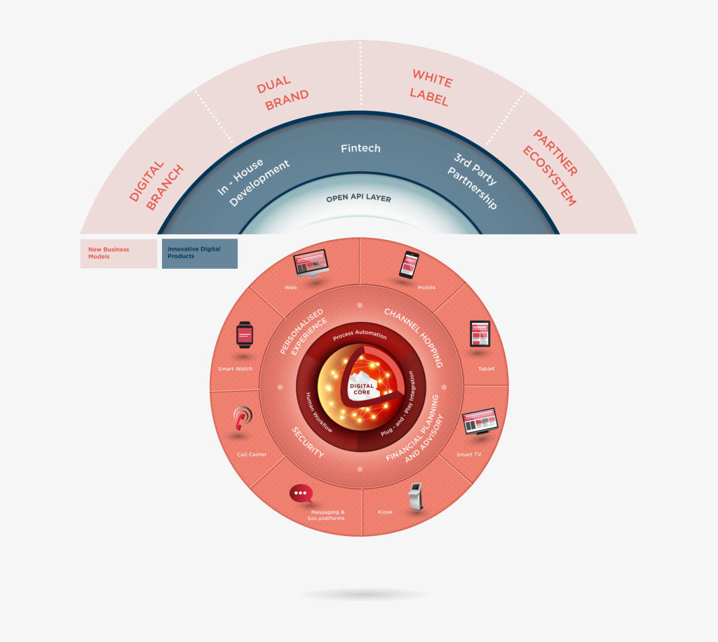 Omni-channel-infographic-customer-journey